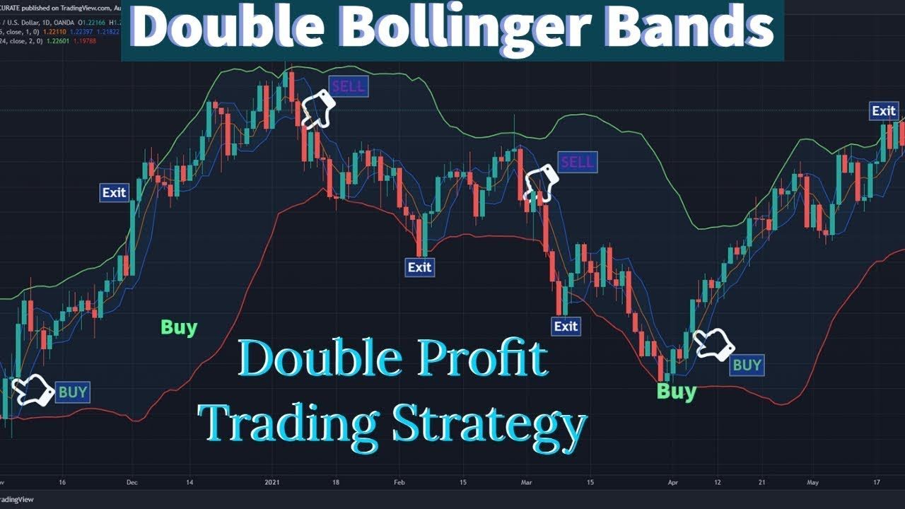 Double-Bollinger-Bands.jpg