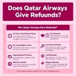 Does Qatar Airways Give Refunds.jpg